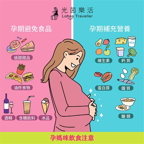 孕婦飲食禁忌表|【孕婦飲食禁忌】懷孕初期不能吃什麼？揭示 4 大類危。